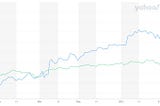 Over the Past Six Months, a Portfolio of Minority Bank Stock Beat the S&P 500…by a Lot…