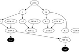The biggest technical mistake I ever made: Encoding data in a string