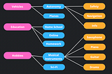 Case Study: Enhancing Advertisements using Generative AI and Human Feedback