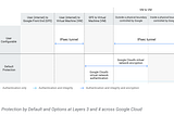 Cloud SQL — SQL Server Connectivity and Encryption