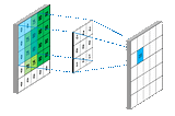 Derinlemesine Ayrılabilir Konvolüsyon (Depthwise Separable Convolution)