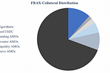 Frax Finance — A Comprehensive Overview of Crypto’s Most Innovative Stablecoin