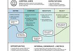 User Journey Mapping in Denmark