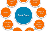 Dark Data -Latent Analytics Insights that enterprises are failing to realize.