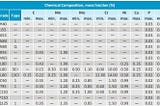 Clasificación de tuberías más utilizada en el sector petrolero