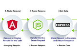 Full stack development — How do they “stack” up?