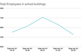 Tracking Employee Retention in RPS