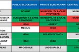 Blockchain & distributed trust — How do they relate? (Part 1/3)