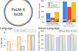 Top ML Papers of the Week