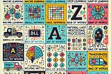 A to Z in ML, DL, and NLP Concepts