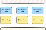 The Arch Developer Docs