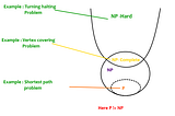 Approximation Algorithms