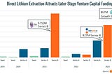 Direct Lithium Extraction: Is Lithium from Brine the New Oil?