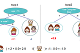 GBDTs & Random Forests As Feature Transformers