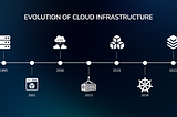 The Evolution of Virtualization Platforms: The Rise of Managed Services and Local Providers’ Edge…