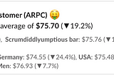 What Is Average Revenue Per User (ARPU) and Why Is It Valuable?