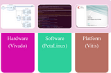 Vitis 2021.1 Embedded Platform for Zybo-Z7–20