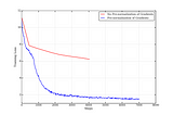 A Guide to Optimizer Implementation for BERT at Scale