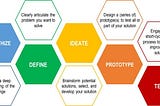 Applying Design Thinking in Career Management