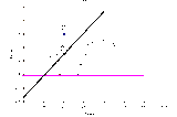 หลักการพื้นฐานของ Simple Linear Regression Analysis