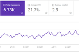 total impressions google search console