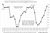 Bay Area Real Estate Update: May 19, 2020