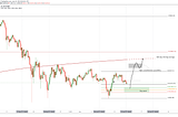 Bitcoin Price Analysis: A look at the things to come