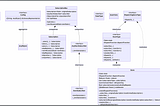 Generate class diagrams in one shot with Sourcery + mermaid 🤖