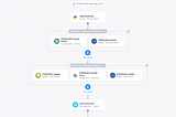 Orchestration for the Modern Data Stack — The Hightouch Integration Story