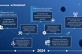 CELESTE AI — LIVE on X: Engage, Earn, and Win with $CREO