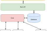 O interessante Apache Ambari: Deploy, gerenciamento e monitoramento em tempo real de cluster Hadoop!