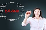What is Brand Authenticity?