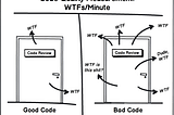 Clean Code: Mengurangi Dosa Programmer