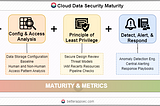 How to Build a Cloud Native Data Security Program