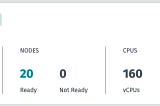 The Infra to handle 10M Requests in 10 Minutes for $0.0116