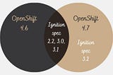 An OpenShift downgrade story (Part 1)