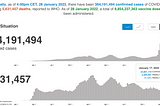 US Peaks on cases but not yet fatalities