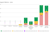 EOD Report 6/13/2019