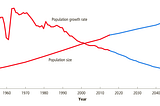 Weekly Blog for Class 9: How Does Urbanization Affect the Environment?