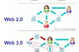 What Is Web3 and Why Are All the People Suddenly Talking About It?
