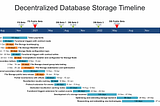 File Storage + Decentralized database: final roadmap