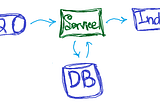 3 open source design components can solve your issue!