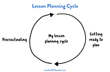 Why Bother Lesson Planning?