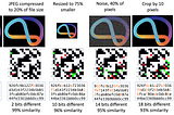 Image Similarity: PDQ algorithm for real-time similarity comparison against image store