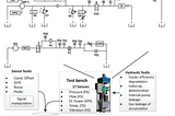 Predictive Maintenance Model Based on Fusion of Time Series and Supervised Learning Methods — A…