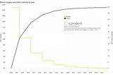 Retail and the Dogecoin Mania of 2021