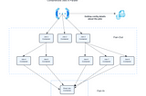 Orchestration Framework for running parallel containerised jobs in Snowflake