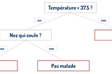 Jalgos — L’intelligence artificielle mérite-t-elle son buzz ?
