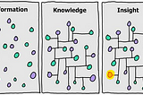 From Data to Insights, Kaushik.net