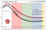 Volatile Valuatios durante este semana